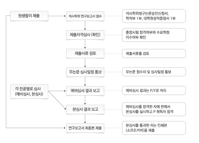 연구보고서(무논문)절차 이미지